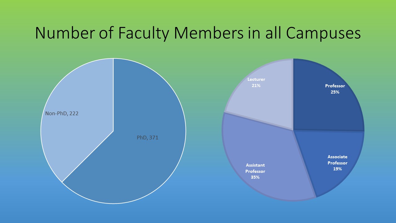 faculty ratio