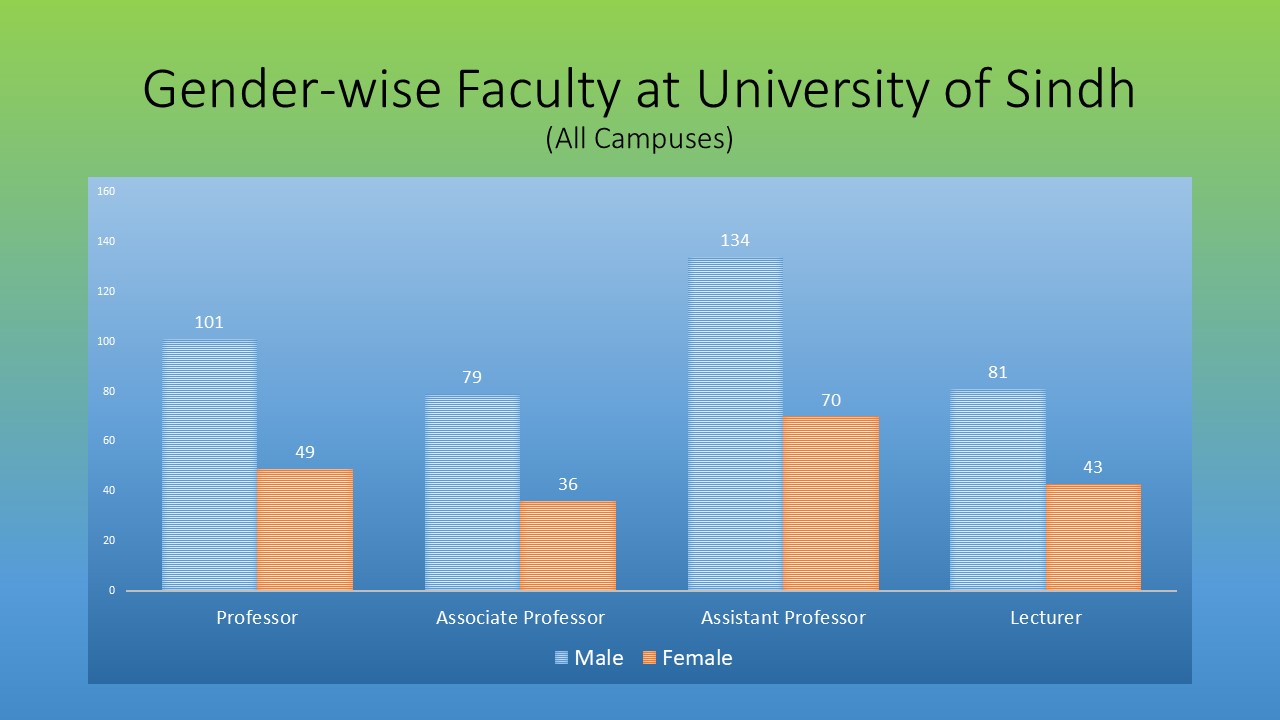 Gender-w-faculty